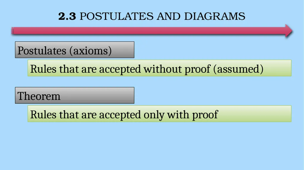 Reasoning and Proofs Geometry Chapter 2 This - slide 29 of 54