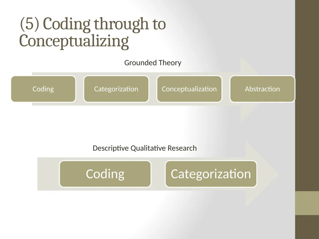 Qualitative Research Approaches Training course in - slide 40 of 80