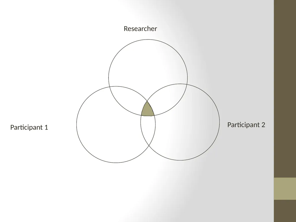 Qualitative Research Approaches Training course in - slide 25 of 80