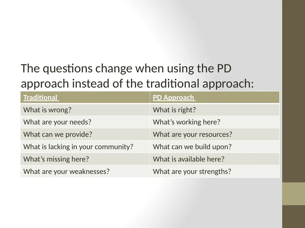 Qualitative Research Approaches Training course in - slide 62 of 80
