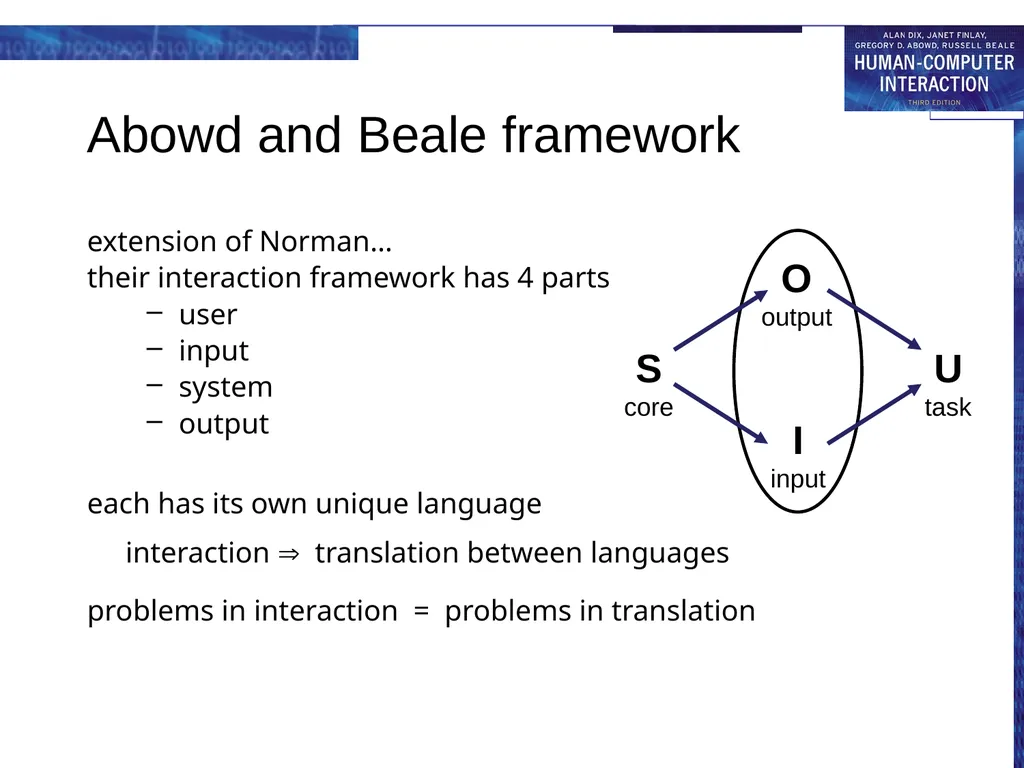 chapter 3 the interaction The Interaction - slide 13 of 70