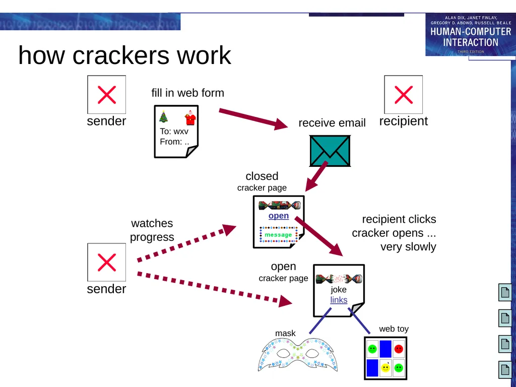 chapter 3 the interaction The Interaction - slide 55 of 70
