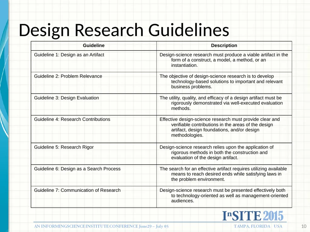 Designing Informing systems: What Research Tells - slide 10 of 49