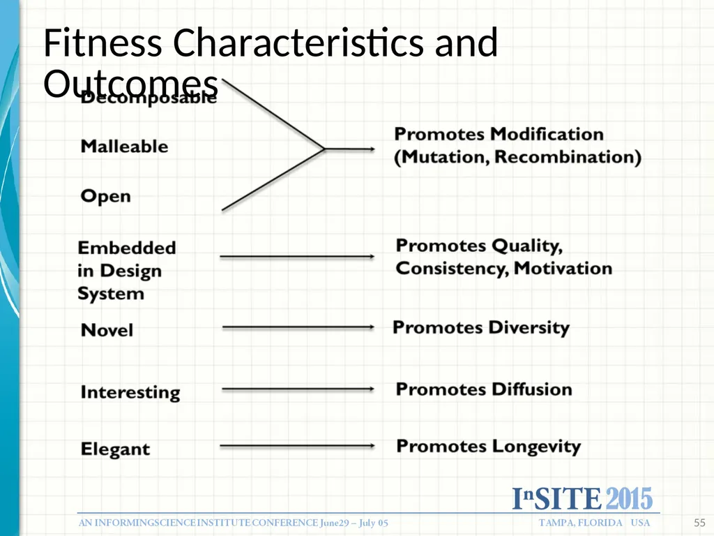 Designing Informing systems: What Research Tells - slide 46 of 49