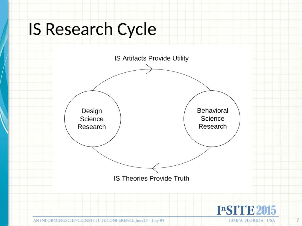 Designing Informing systems: What Research Tells - slide 7 of 49