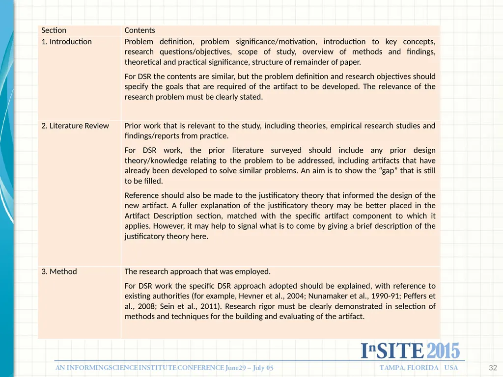 Designing Informing systems: What Research Tells - slide 25 of 49