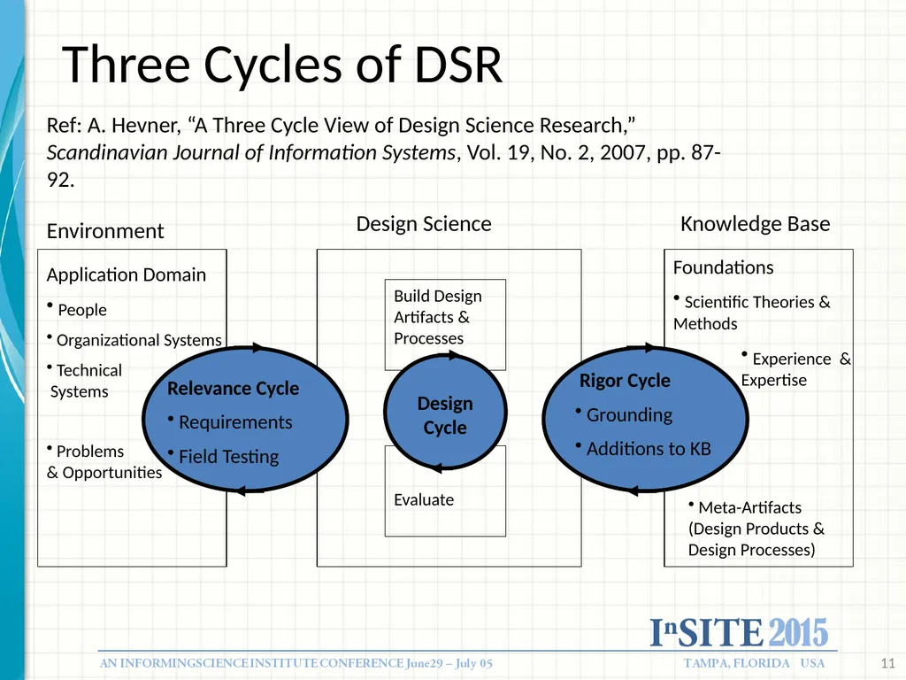Designing Informing systems: What Research Tells - slide 11 of 49