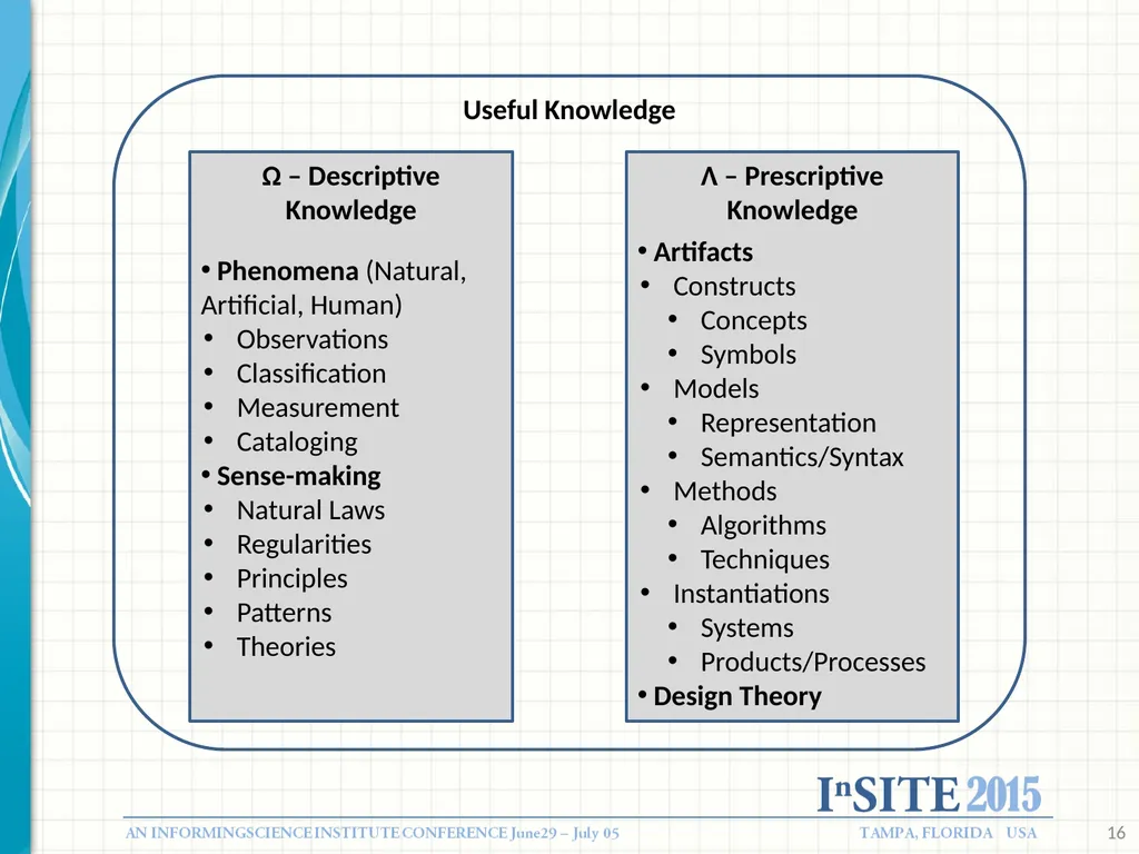 Designing Informing systems: What Research Tells - slide 16 of 49