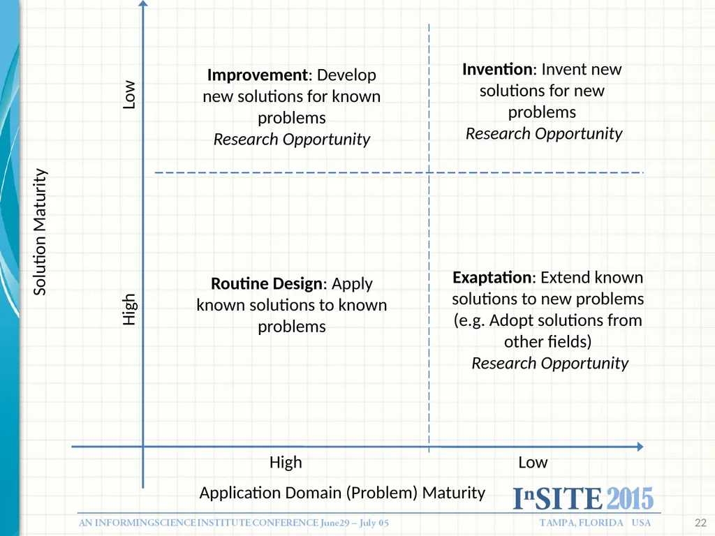 Designing Informing systems: What Research Tells - slide 19 of 49