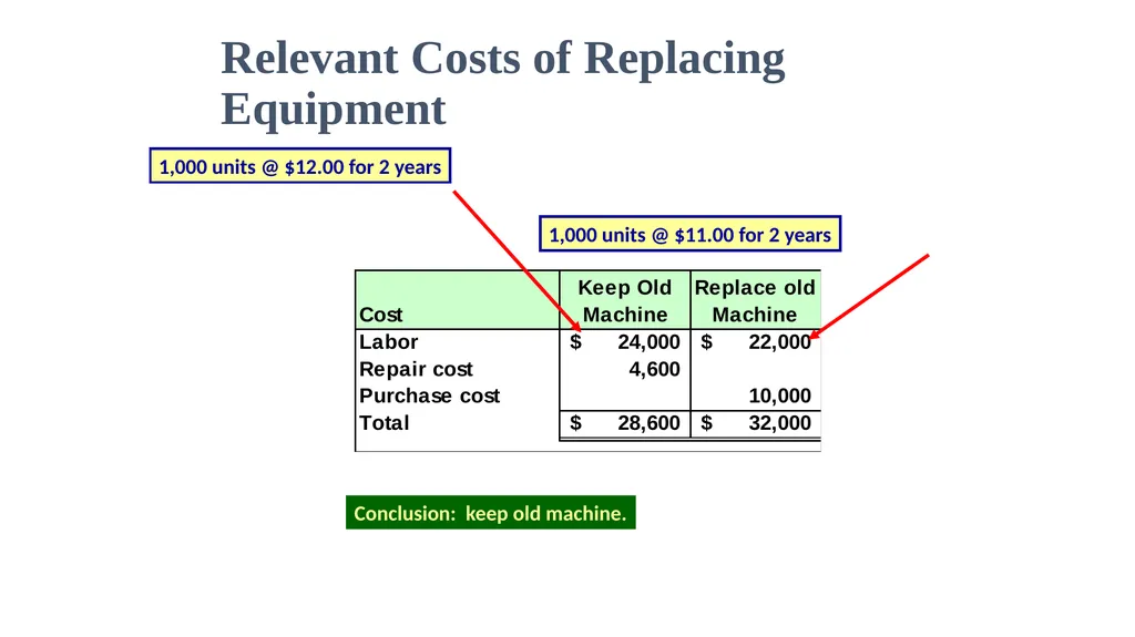 Differential Analysis and Decision Making Upon - slide 39 of 50