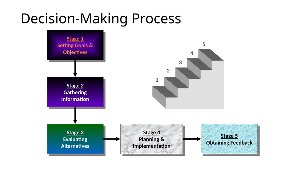 Differential Analysis and Decision Making Upon - slide 3 of 50