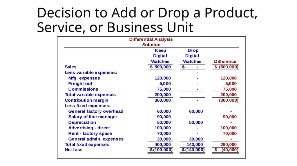 Differential Analysis and Decision Making Upon - slide 34 of 50