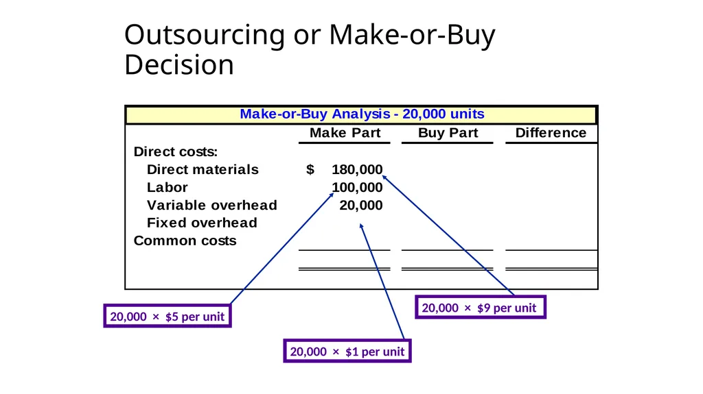 Differential Analysis and Decision Making Upon - slide 18 of 50