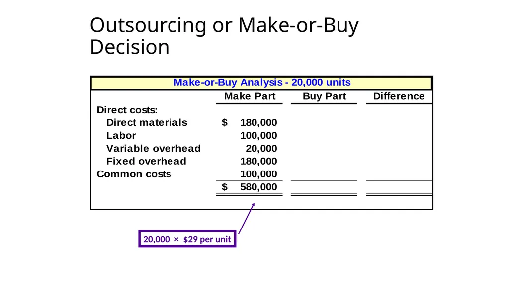 Differential Analysis and Decision Making Upon - slide 19 of 50