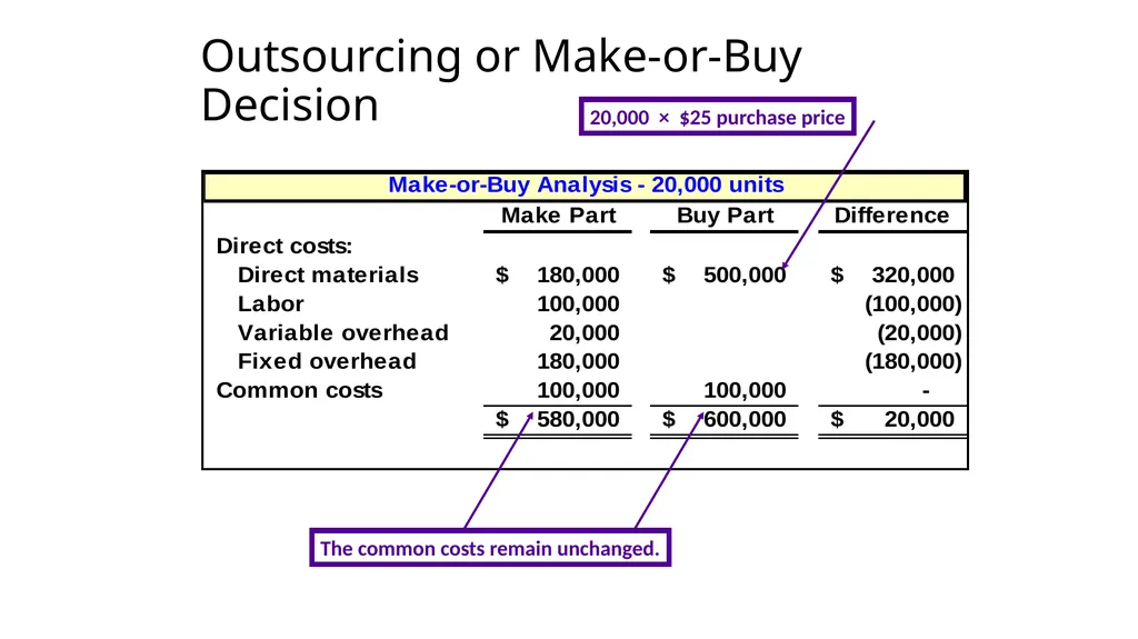 Differential Analysis and Decision Making Upon - slide 20 of 50