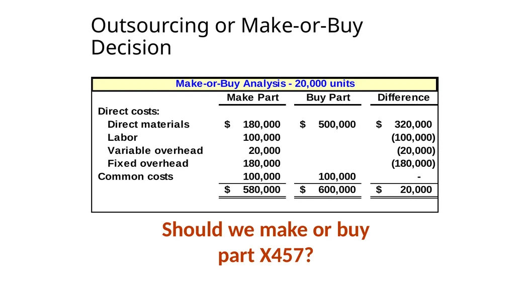 Differential Analysis and Decision Making Upon - slide 21 of 50