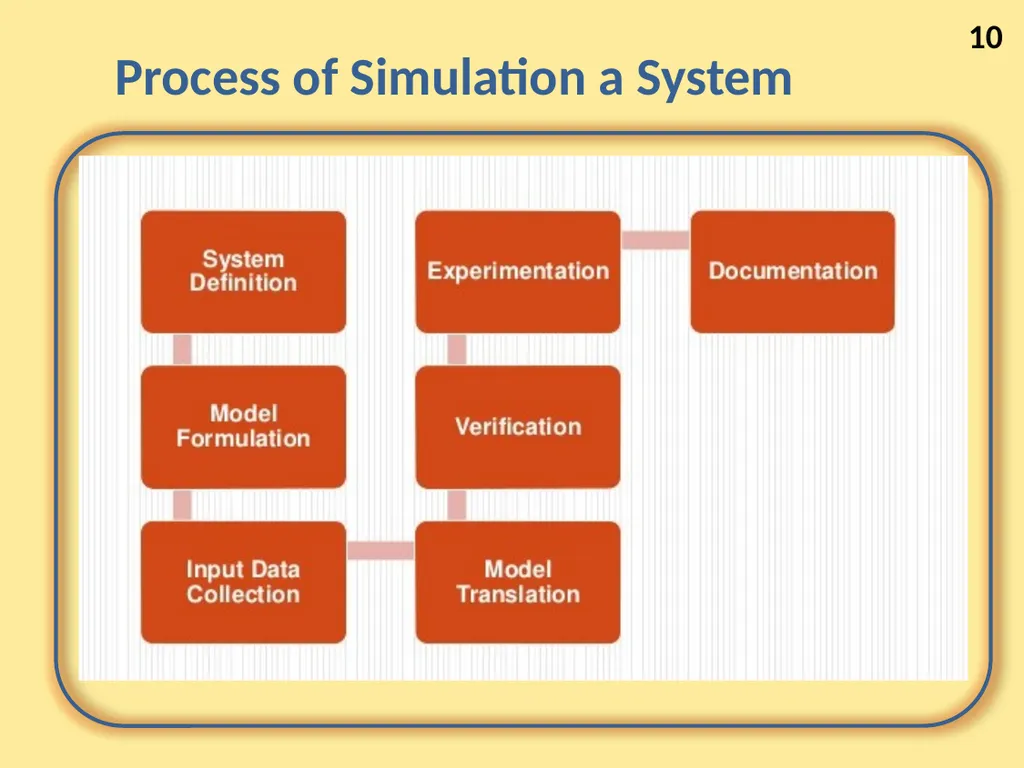 Prof. Dr.Abbas H. Hassin Alasadi Computer - slide 10 of 21