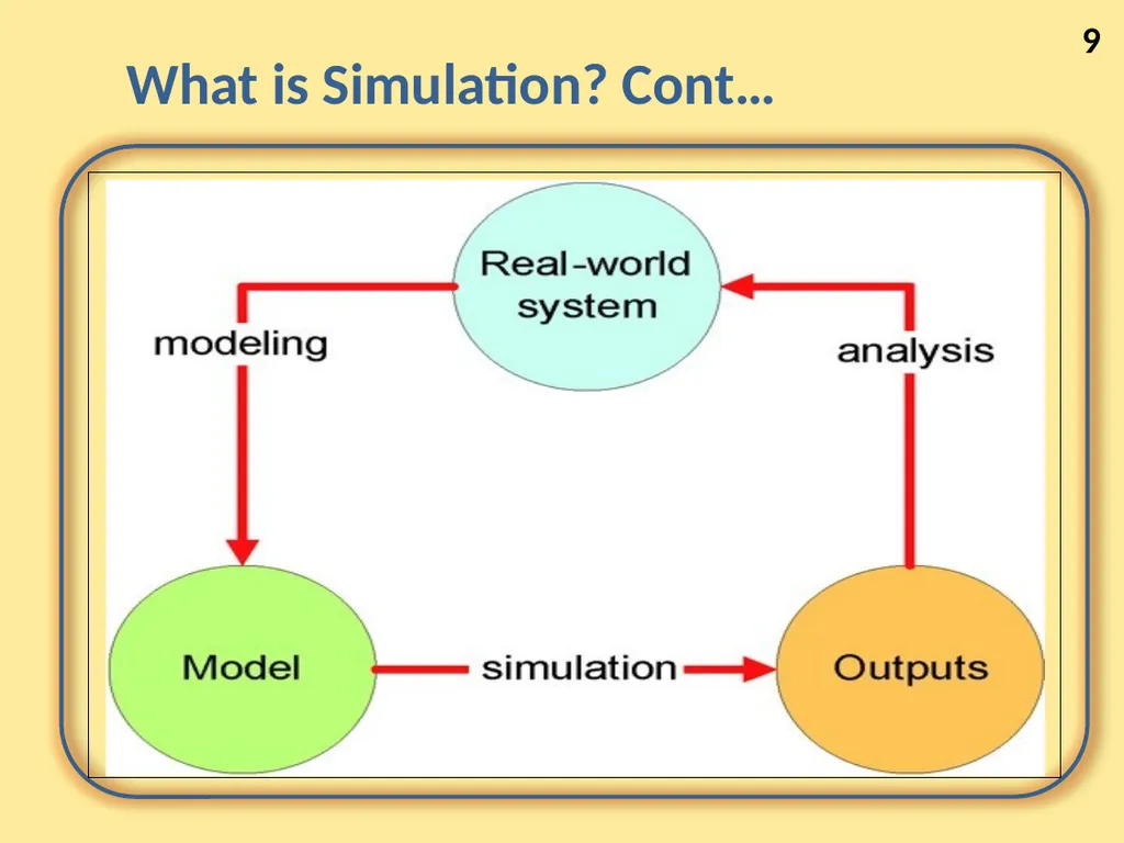 Prof. Dr.Abbas H. Hassin Alasadi Computer - slide 9 of 21