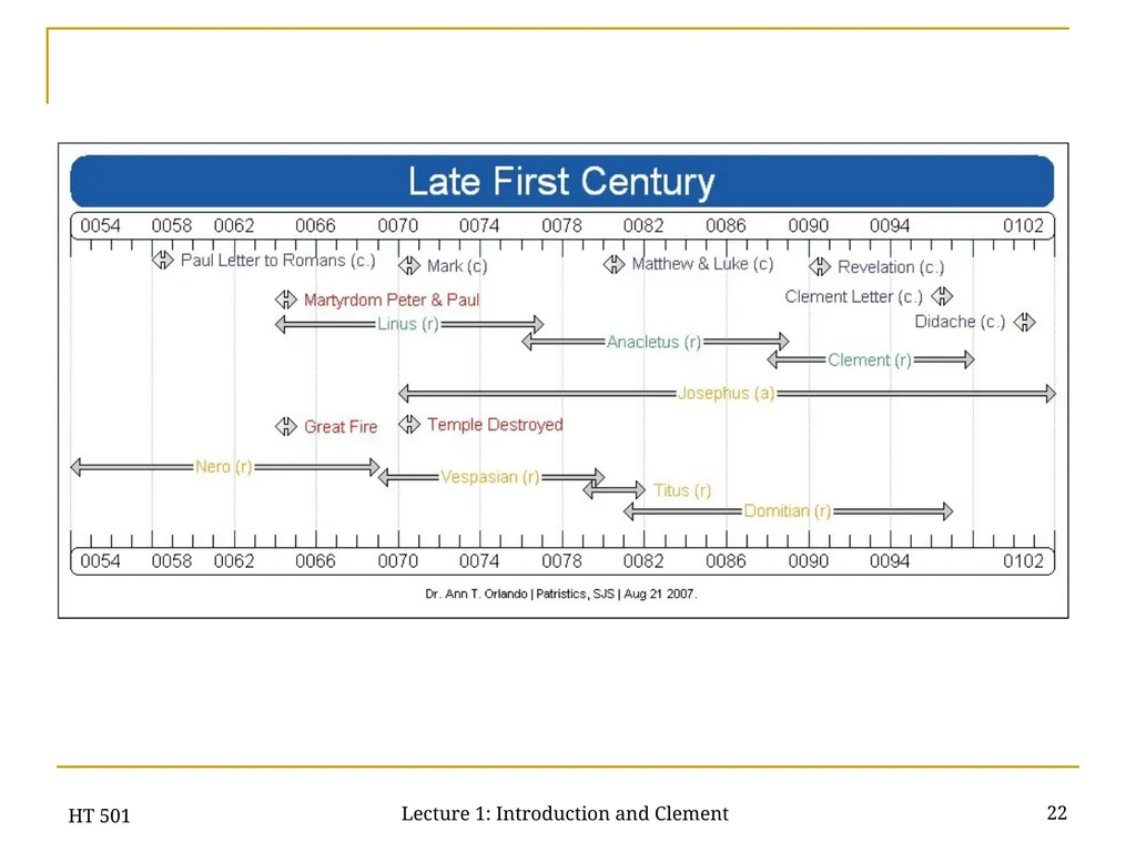 HT 501 Lecture 1: Introduction and Clement 1 HT - slide 22 of 28