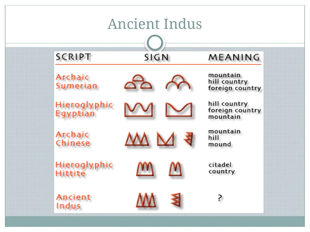 INDUS VALLEY CIVILIZATION 3000 BC - 1500 BC In - slide 41 of 62