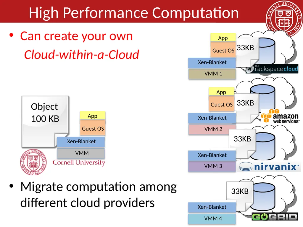 CS 5413: High Performance Systems and Networking - slide 18 of 38
