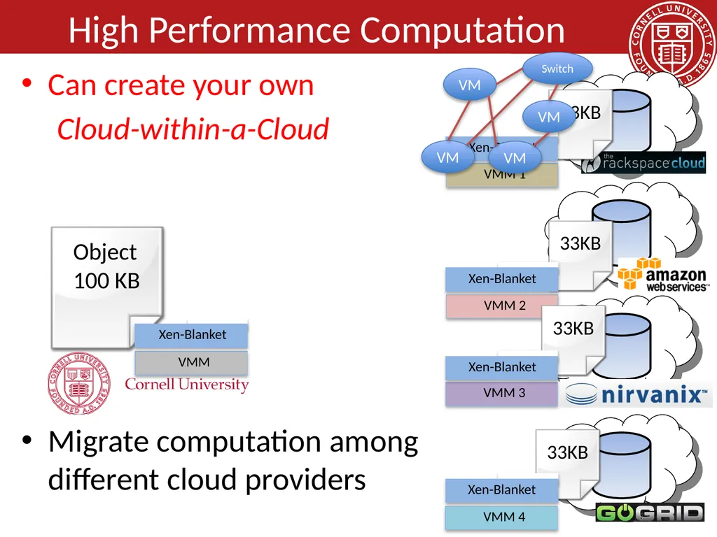 CS 5413: High Performance Systems and Networking - slide 19 of 38