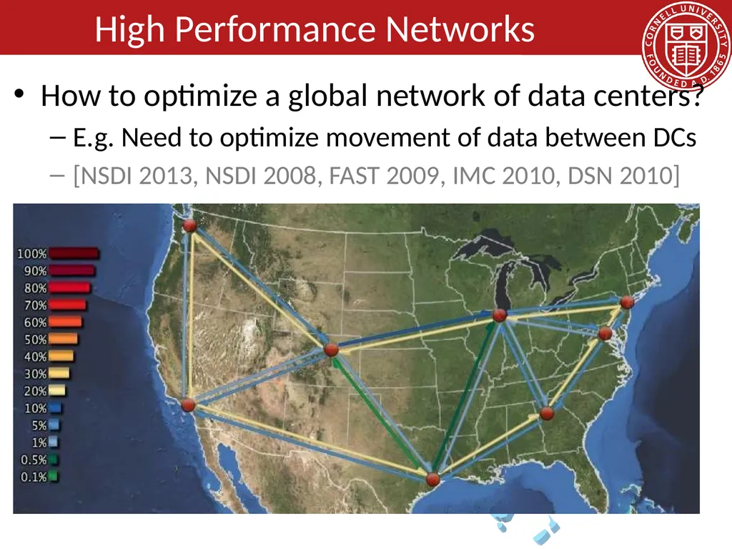 CS 5413: High Performance Systems and Networking - slide 9 of 38