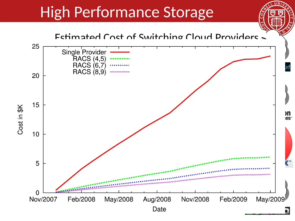 CS 5413: High Performance Systems and Networking - slide 15 of 38