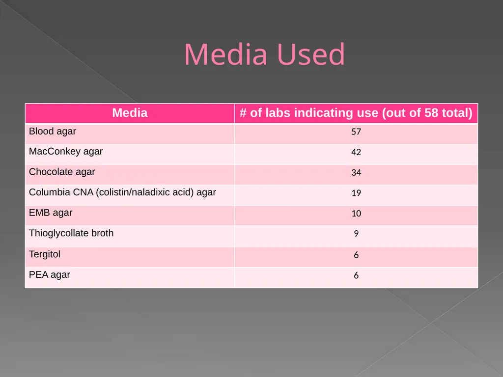 2009 AAVLD Internal Bacteriology Quality Assurance - slide 30 of 32