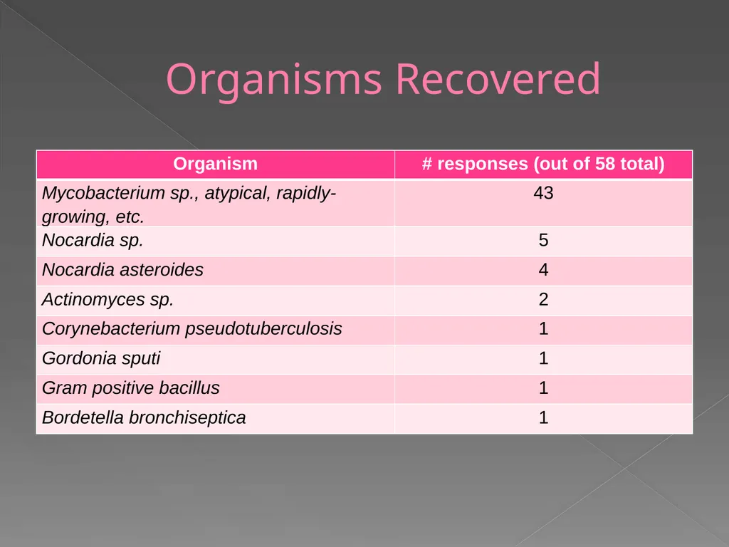 2009 AAVLD Internal Bacteriology Quality Assurance - slide 23 of 32