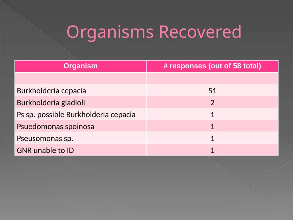 2009 AAVLD Internal Bacteriology Quality Assurance - slide 8 of 32