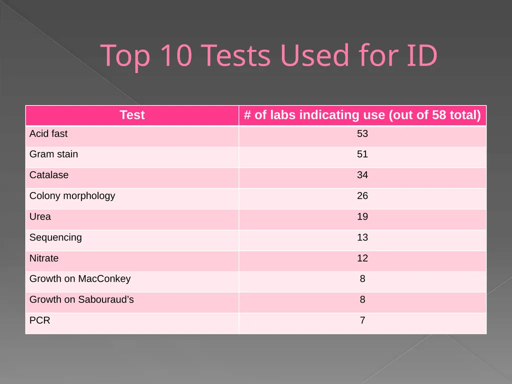 2009 AAVLD Internal Bacteriology Quality Assurance - slide 24 of 32