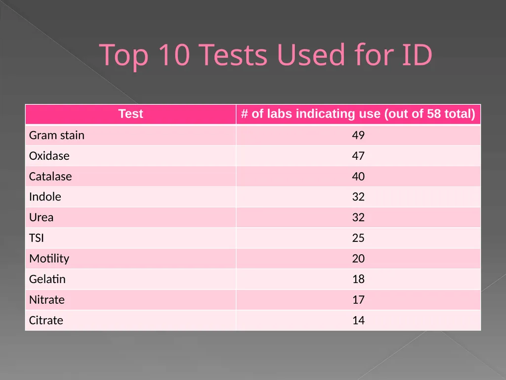 2009 AAVLD Internal Bacteriology Quality Assurance - slide 32 of 32