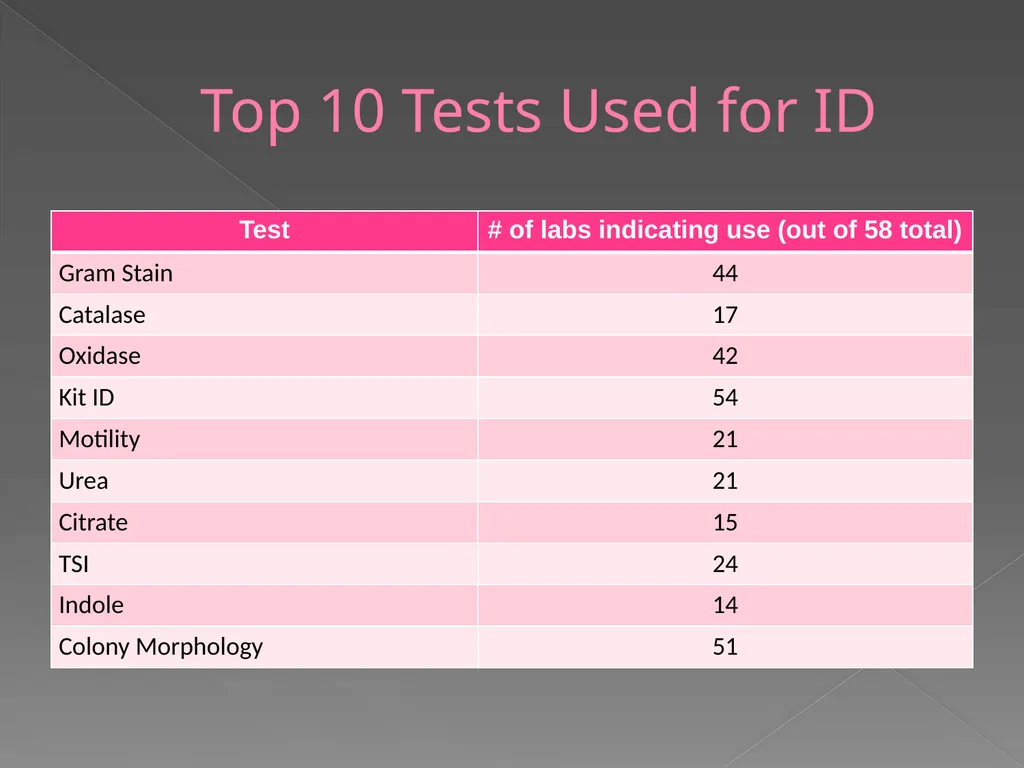 2009 AAVLD Internal Bacteriology Quality Assurance - slide 9 of 32
