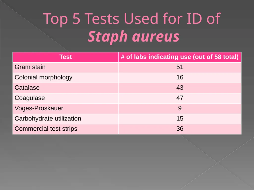 2009 AAVLD Internal Bacteriology Quality Assurance - slide 17 of 32