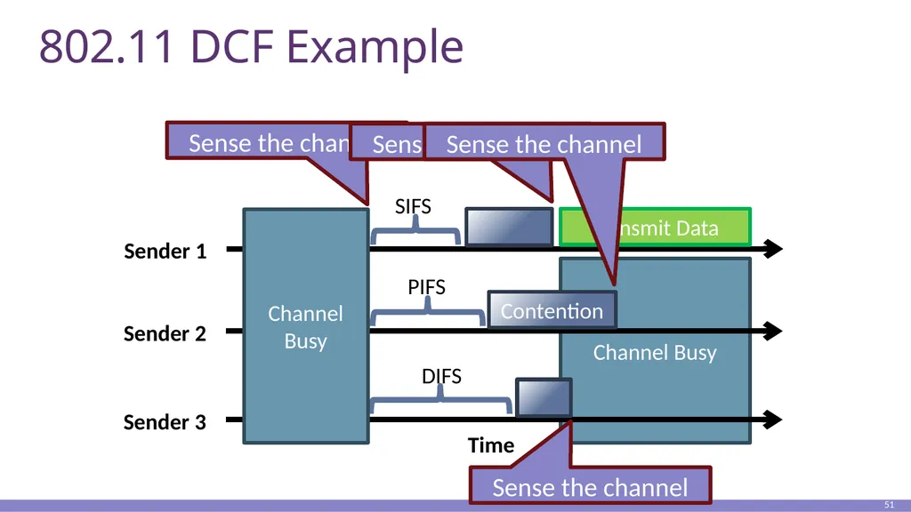Clark’s paper 1 Primary goal: Multiplexed use of - slide 50 of 51