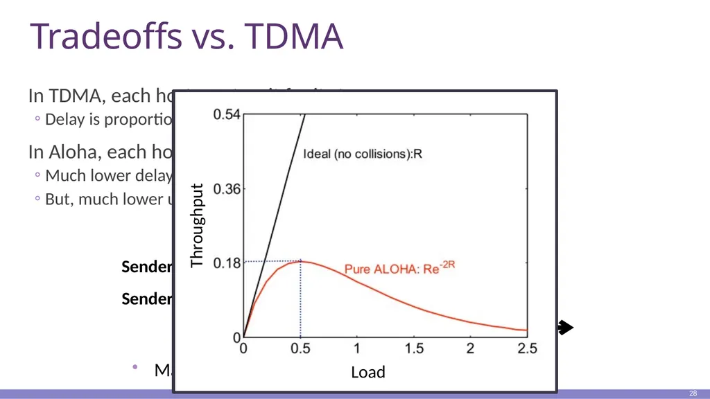 Clark’s paper 1 Primary goal: Multiplexed use of - slide 27 of 51