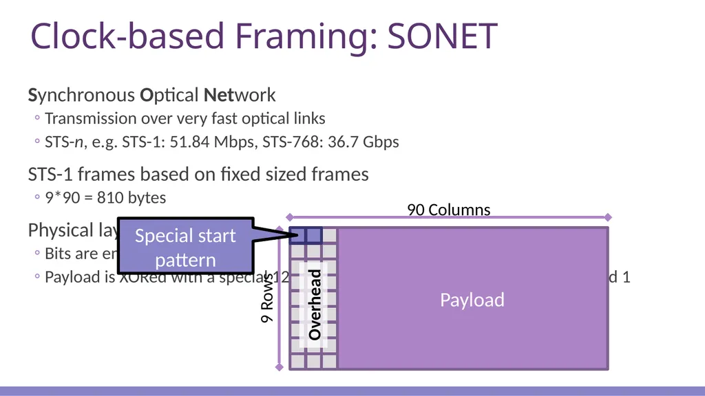 Clark’s paper 1 Primary goal: Multiplexed use of - slide 8 of 51