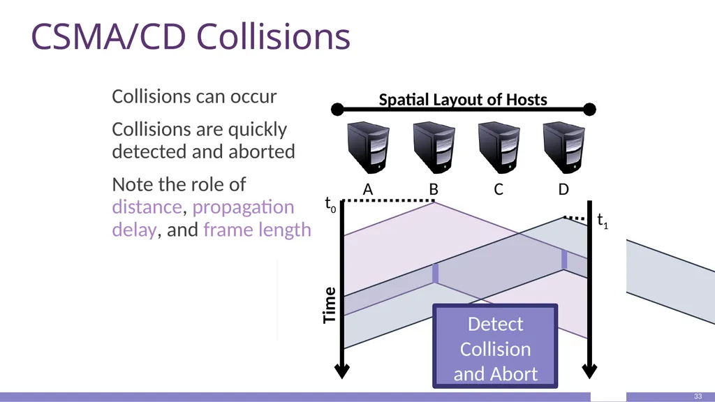 Clark’s paper 1 Primary goal: Multiplexed use of - slide 32 of 51