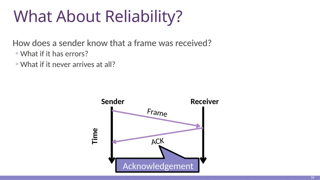 Clark’s paper 1 Primary goal: Multiplexed use of - slide 17 of 51