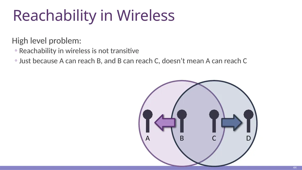 Clark’s paper 1 Primary goal: Multiplexed use of - slide 43 of 51