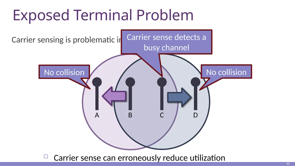 Clark’s paper 1 Primary goal: Multiplexed use of - slide 42 of 51