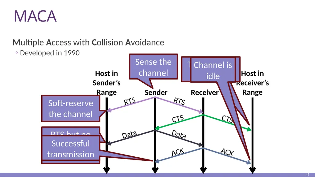 Clark’s paper 1 Primary goal: Multiplexed use of - slide 44 of 51