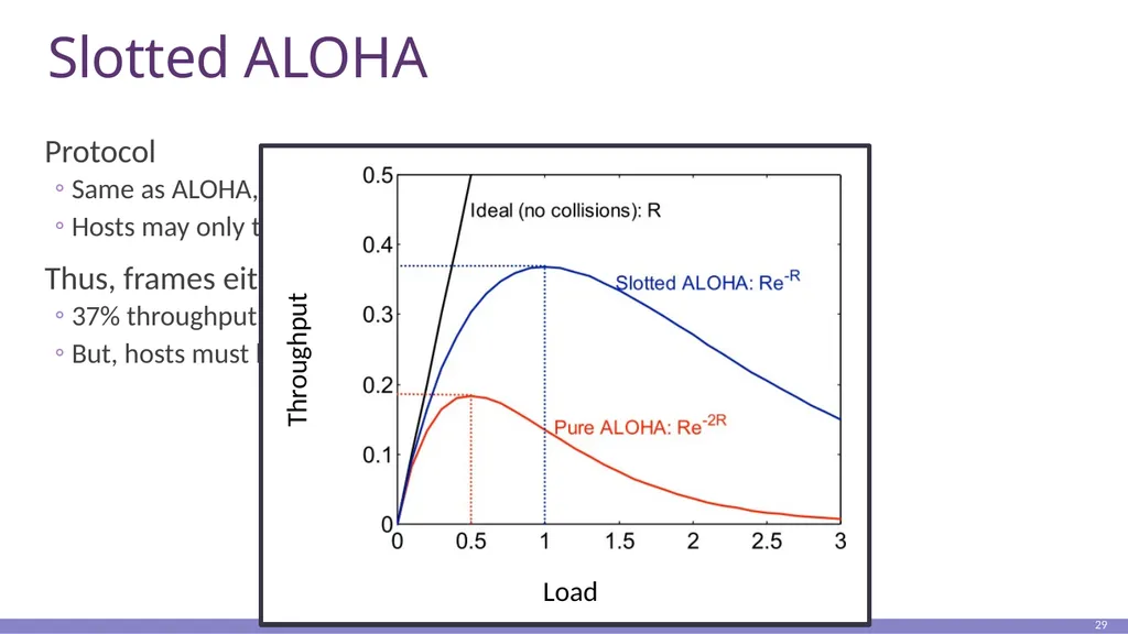 Clark’s paper 1 Primary goal: Multiplexed use of - slide 28 of 51