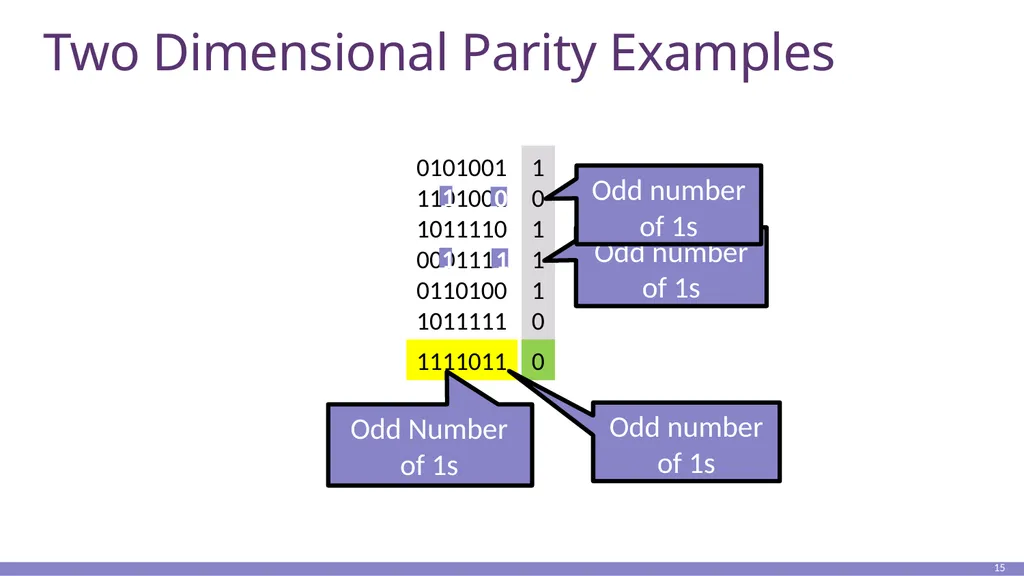 Clark’s paper 1 Primary goal: Multiplexed use of - slide 14 of 51