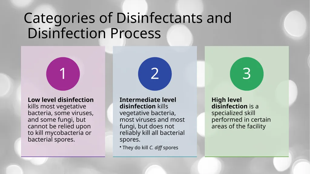 Reprocessing of Reusable Medical Equipment Between - slide 3 of 7