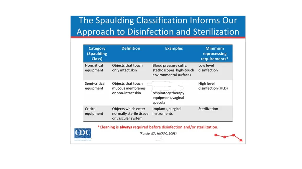 Reprocessing of Reusable Medical Equipment Between - slide 4 of 7