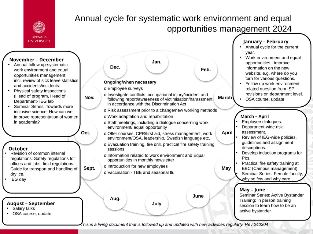 Work environment and Equal Opportunities at IEG In - slide 2 of 4