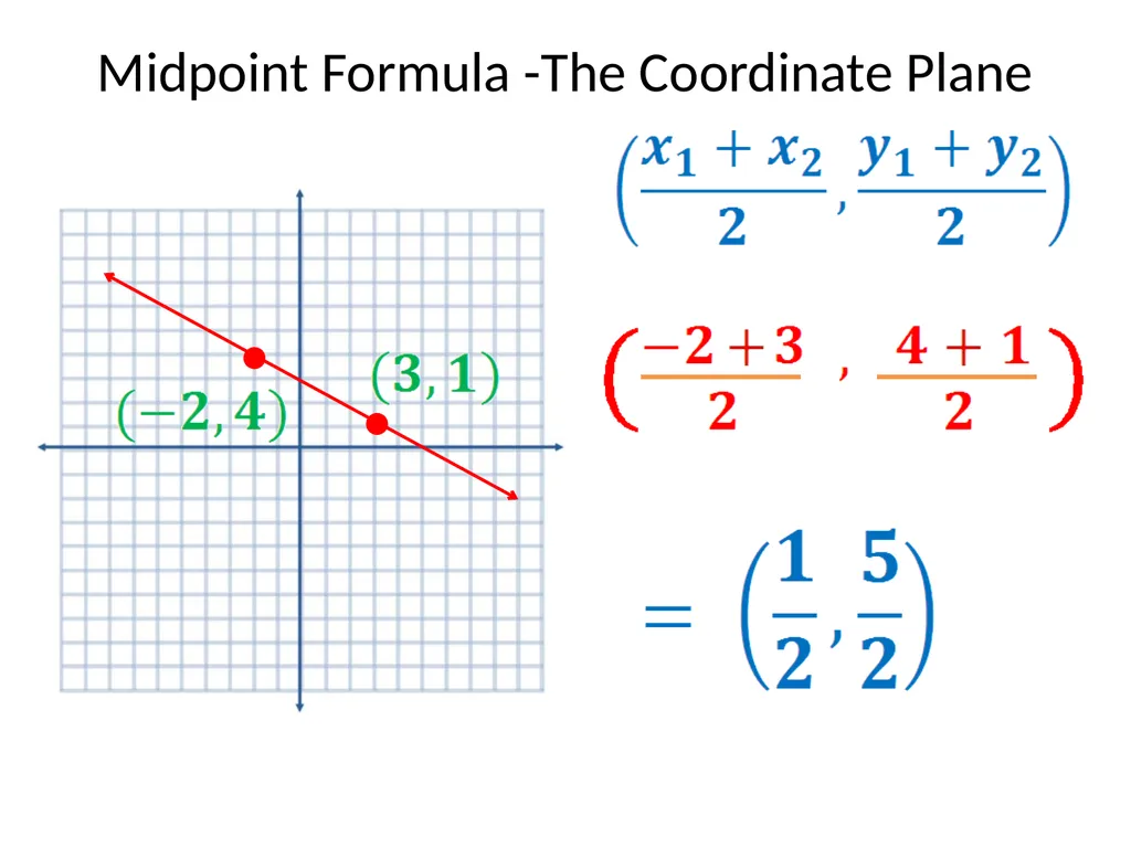Section 2-5 Midpoint Formula Part 1 – The Number - slide 5 of 6