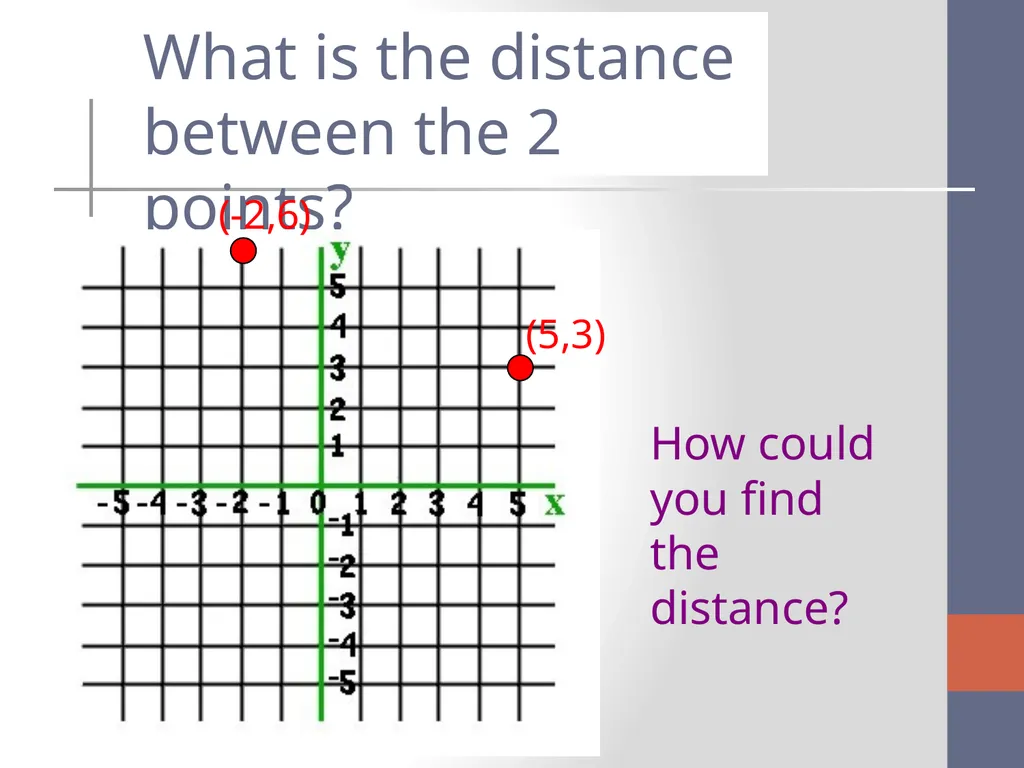 The Distance and Midpoint Formula What is the - slide 2 of 11